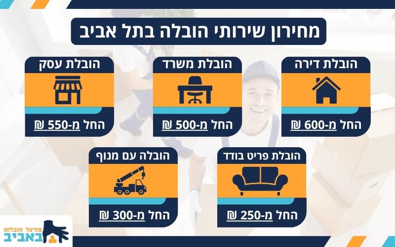מחירון שירותי הובלה בתל אביב